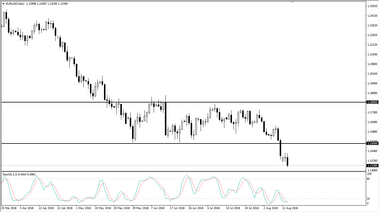 previsioni AUD/USD